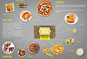 Внимание – опасные транс-жиры!