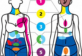 Никогда не игнорируйте боль в этой части тела: это может стоить вам жизни!