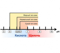 Что скрывается за буквами pH?