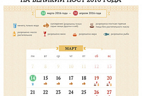 Как питаться в Великий пост. Календарь-инфографика