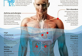 ВАЖНО! 7 признаков, что Ваш организм обезвожен