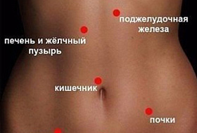 О чём может говорить боль в животе?