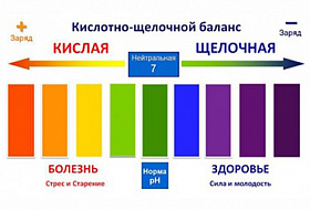 Симптомы закисления организма